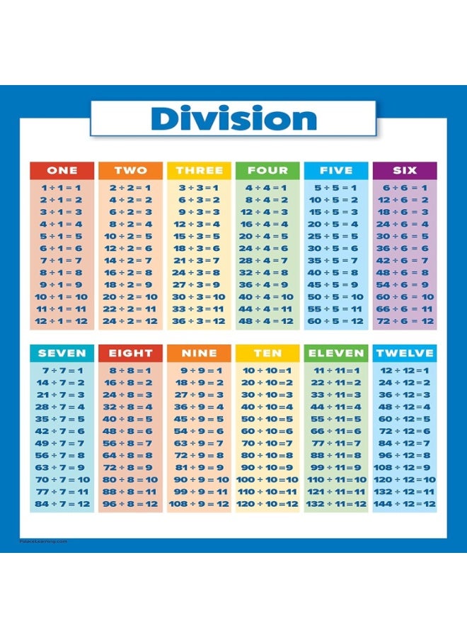 FAYET 4 Pack Laminated Educational Math Posters Set, Multiplication, Division, Subtraction, and Addition Charts for Kids, Durable Tear-Resistant Design（30x40cm） - Image 3